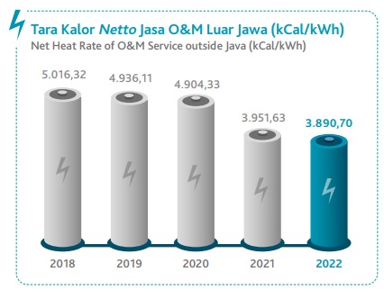 grafik tara kalor jawa.jpg