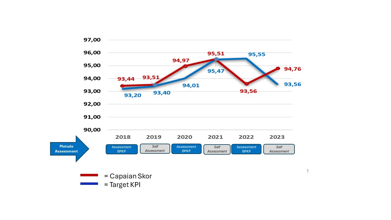 Skor GCG 2018 - 2023.jpg