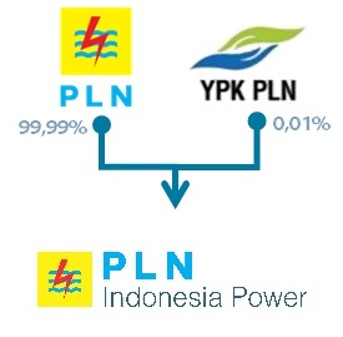 INFORMASI PEMEGANG SAHAM.jpg