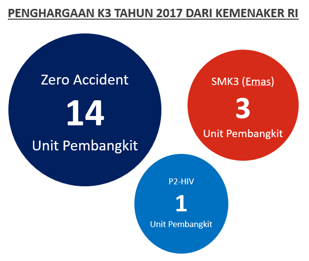 Penghargaan.PNG