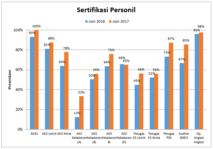 Sertifikasi Personel.PNG