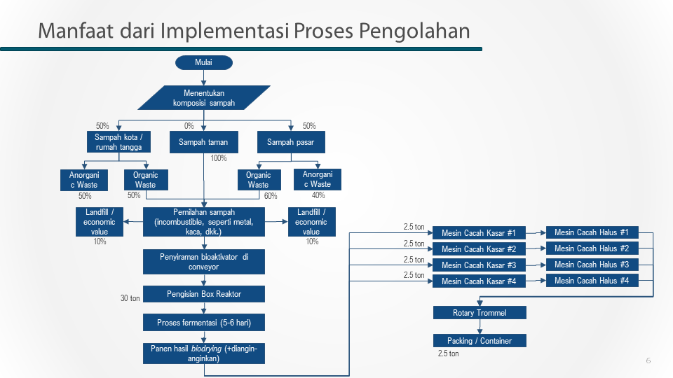 Manfaat dan Hasil.png