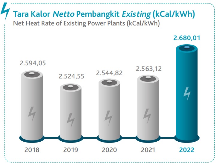 grafik tara kalor pembangkit existing.jpg