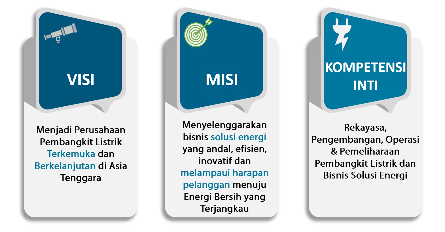 Visi Misi dan Kompetensi Inti.jpeg