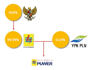 saham ip.jpg